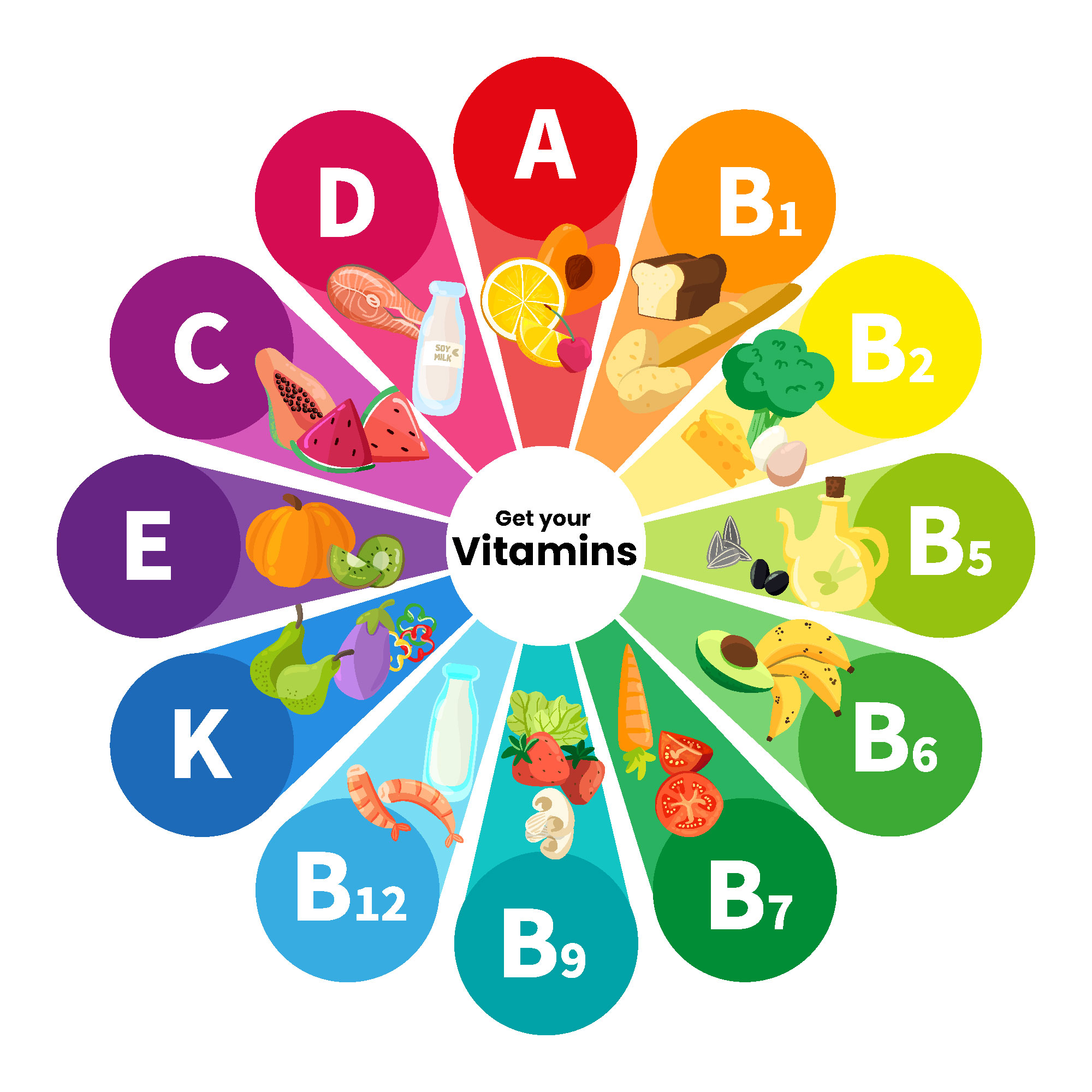 Natural Vitamin vs Synthetic: What Is Actually Different and Does It Matter for Your Health